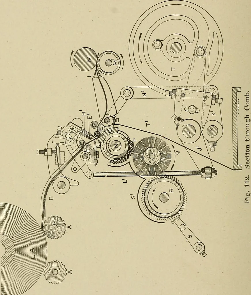 An illustration from Cyclopedia of textile work : a general reference library on cotton, woolen and worsted yarn manufacture, weaving, designing, chemistry and dyeing, finishing, knitting, and allied subjects, 1911, leaf 196
