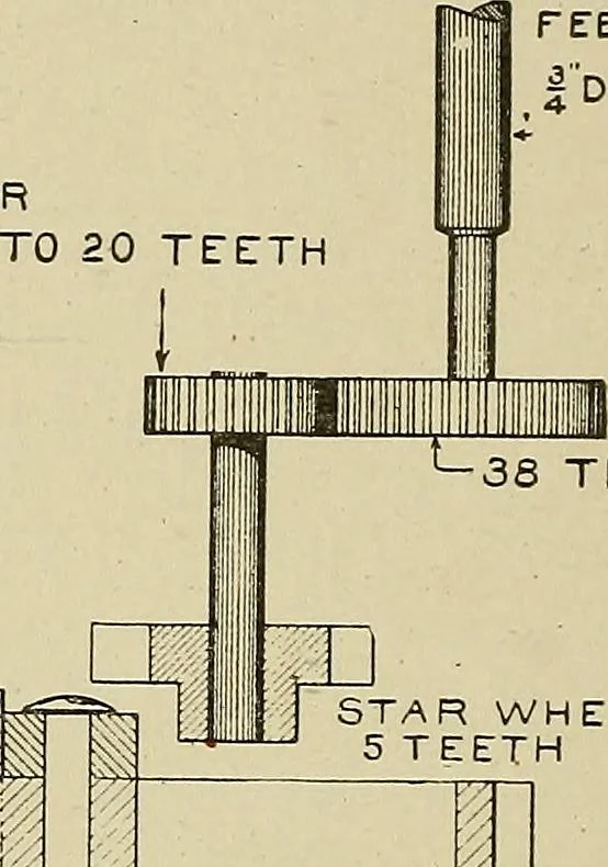 An illustration from Cyclopedia of textile work : a general reference library on cotton, woolen and worsted yarn manufacture, weaving, designing, chemistry and dyeing, finishing, knitting, and allied subjects, 1911, leaf 200