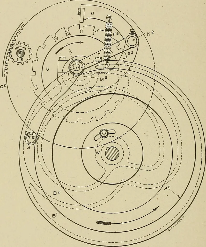 An illustration from Cyclopedia of textile work : a general reference library on cotton, woolen and worsted yarn manufacture, weaving, designing, chemistry and dyeing, finishing, knitting, and allied subjects, 1911, leaf 208