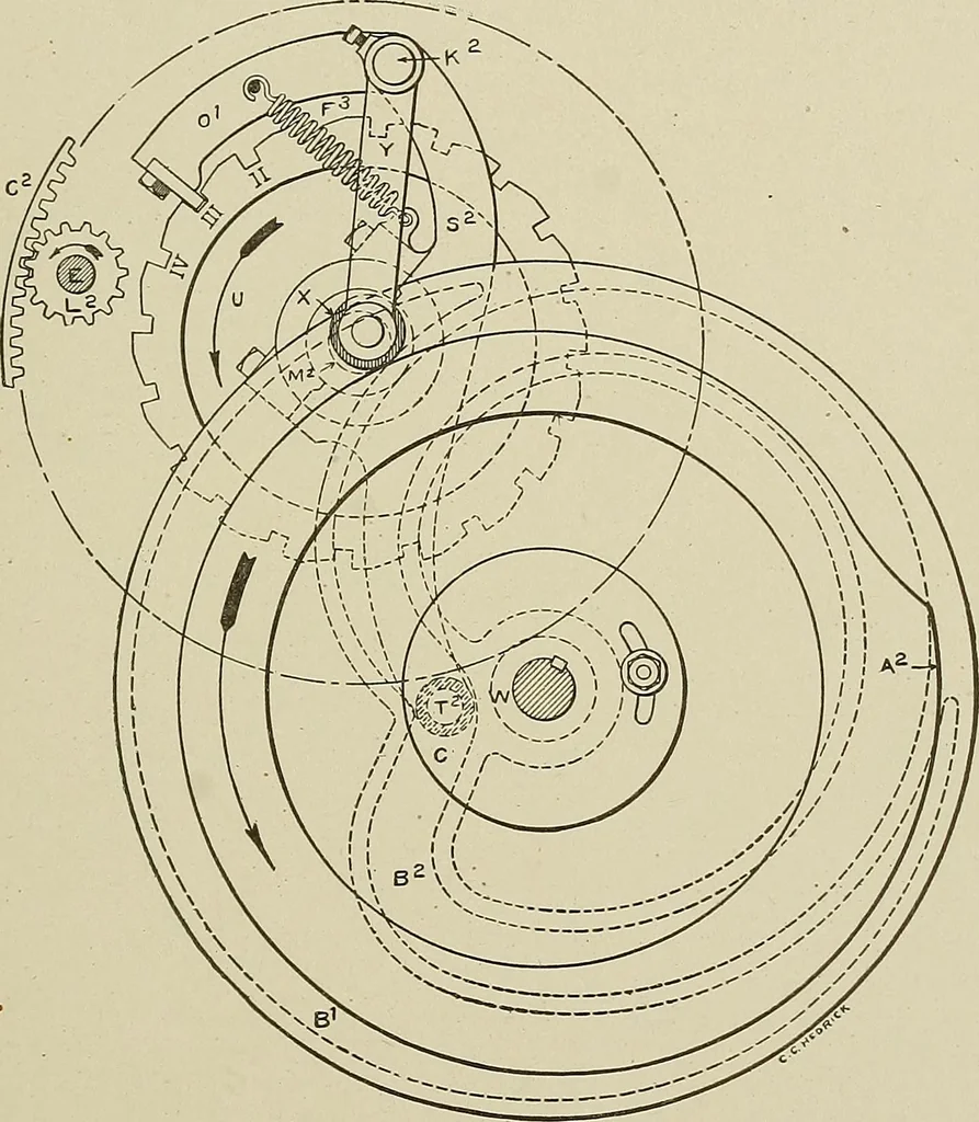 An illustration from Cyclopedia of textile work : a general reference library on cotton, woolen and worsted yarn manufacture, weaving, designing, chemistry and dyeing, finishing, knitting, and allied subjects, 1911, leaf 209