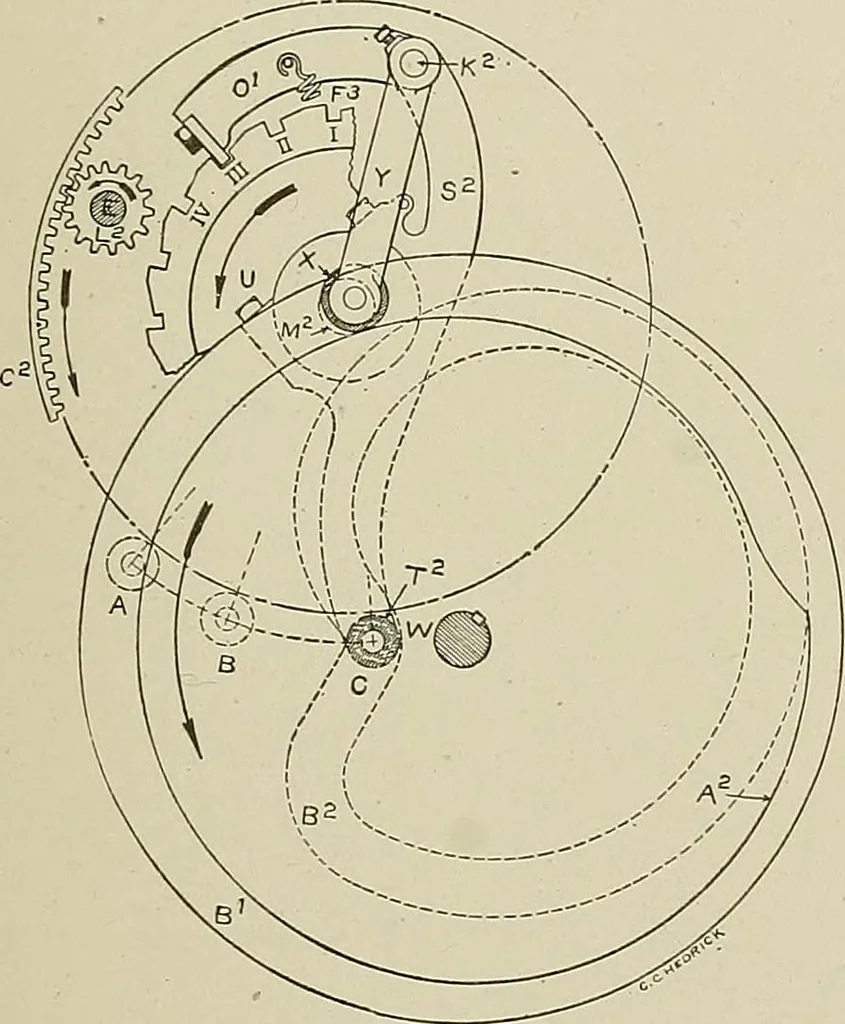 An illustration from Cyclopedia of textile work : a general reference library on cotton, woolen and worsted yarn manufacture, weaving, designing, chemistry and dyeing, finishing, knitting, and allied subjects, 1911, leaf 211