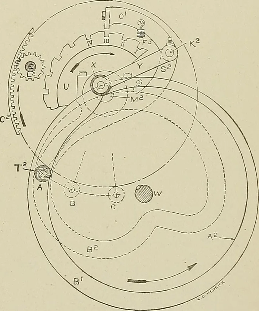 An illustration from Cyclopedia of textile work : a general reference library on cotton, woolen and worsted yarn manufacture, weaving, designing, chemistry and dyeing, finishing, knitting, and allied subjects, 1911, leaf 211