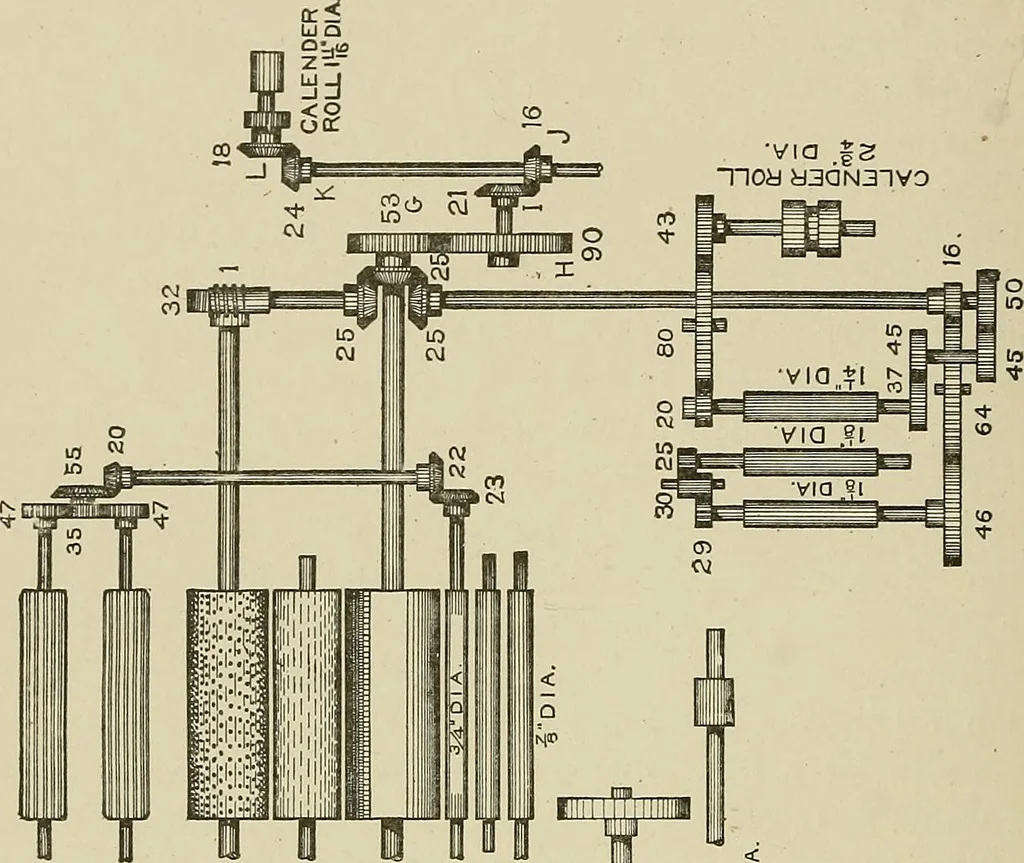 An illustration from Cyclopedia of textile work : a general reference library on cotton, woolen and worsted yarn manufacture, weaving, designing, chemistry and dyeing, finishing, knitting, and allied subjects, 1911, leaf 218