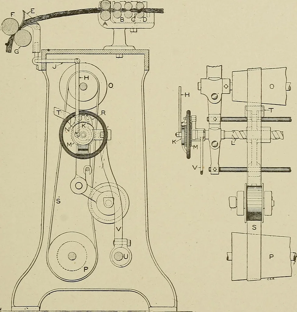 An illustration from Cyclopedia of textile work : a general reference library on cotton, woolen and worsted yarn manufacture, weaving, designing, chemistry and dyeing, finishing, knitting, and allied subjects, 1911, leaf 227