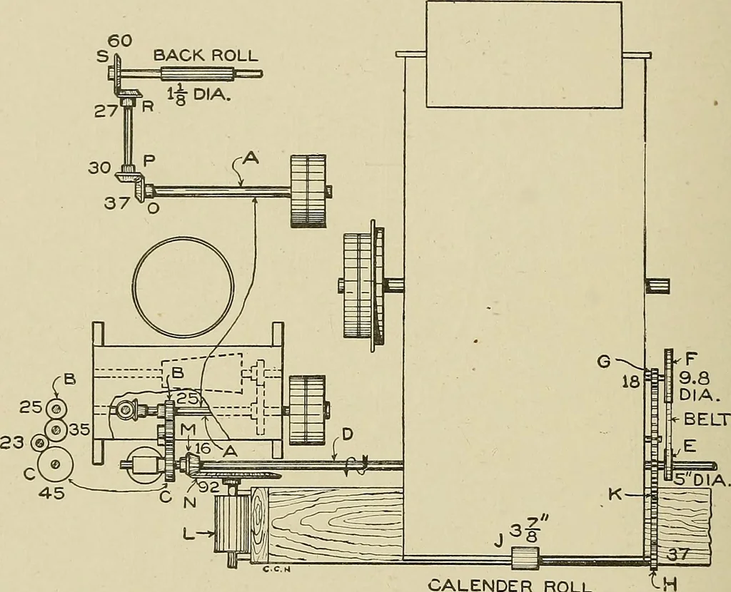 An illustration from Cyclopedia of textile work : a general reference library on cotton, woolen and worsted yarn manufacture, weaving, designing, chemistry and dyeing, finishing, knitting, and allied subjects, 1911, leaf 228