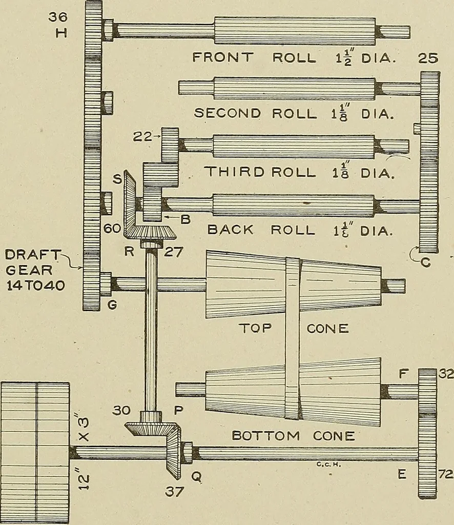 An illustration from Cyclopedia of textile work : a general reference library on cotton, woolen and worsted yarn manufacture, weaving, designing, chemistry and dyeing, finishing, knitting, and allied subjects, 1911, leaf 231