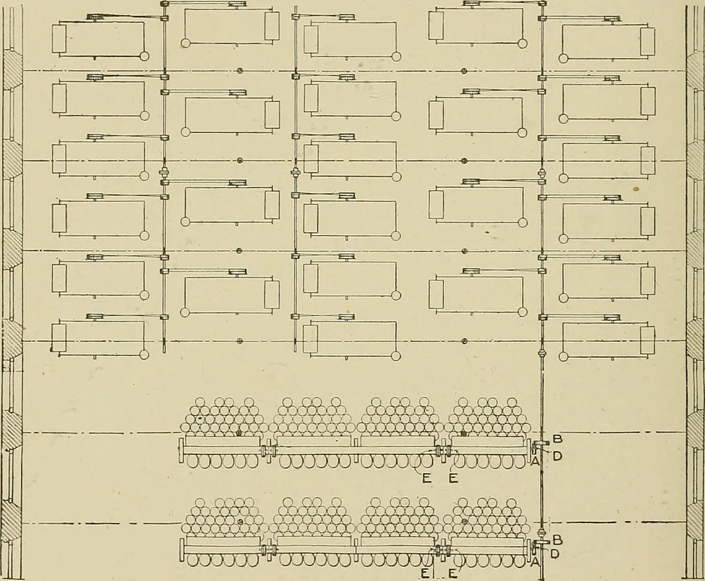 An illustration from Cyclopedia of textile work : a general reference library on cotton, woolen and worsted yarn manufacture, weaving, designing, chemistry and dyeing, finishing, knitting, and allied subjects, 1911, leaf 232
