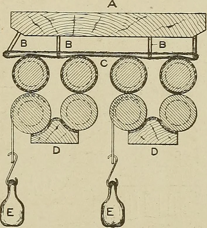 An illustration from Cyclopedia of textile work : a general reference library on cotton, woolen and worsted yarn manufacture, weaving, designing, chemistry and dyeing, finishing, knitting, and allied subjects, 1911, leaf 245