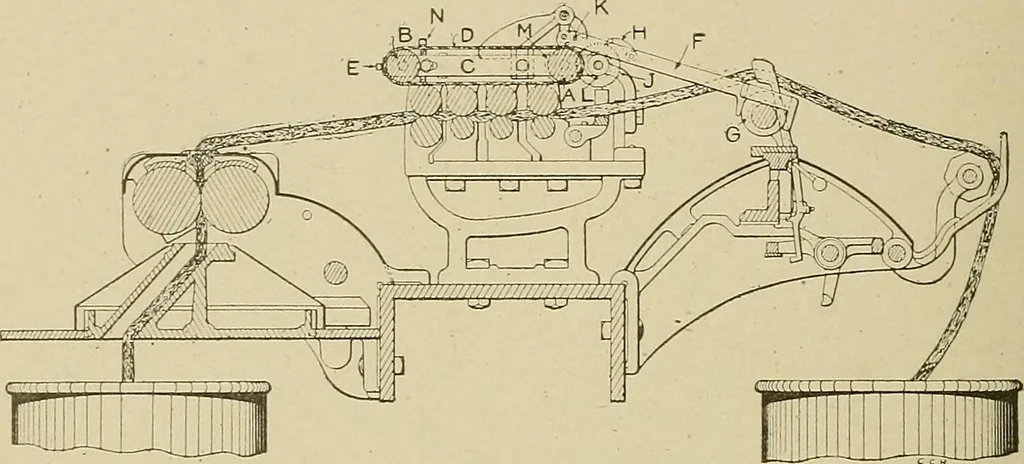 An illustration from Cyclopedia of textile work : a general reference library on cotton, woolen and worsted yarn manufacture, weaving, designing, chemistry and dyeing, finishing, knitting, and allied subjects, 1911, leaf 246