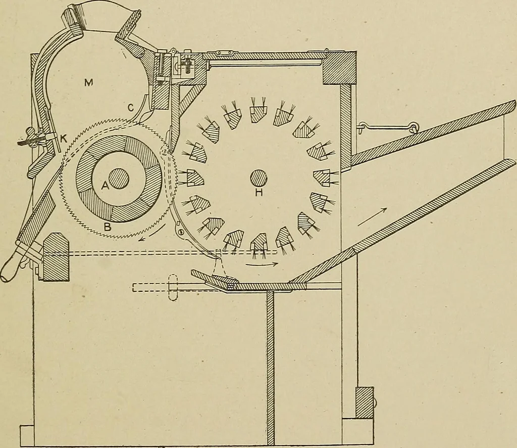 An illustration from Cyclopedia of textile work : a general reference library on cotton, woolen and worsted yarn manufacture, weaving, designing, chemistry and dyeing, finishing, knitting, and allied subjects, 1911, leaf 25