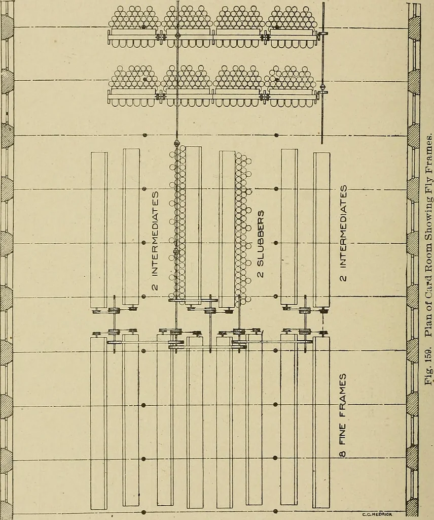 An illustration from Cyclopedia of textile work : a general reference library on cotton, woolen and worsted yarn manufacture, weaving, designing, chemistry and dyeing, finishing, knitting, and allied subjects, 1911, leaf 254