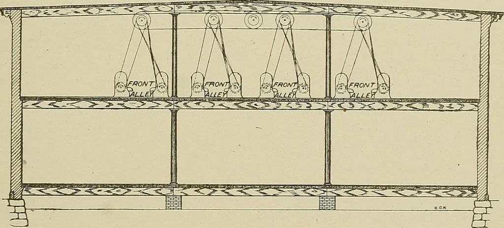 An illustration from Cyclopedia of textile work : a general reference library on cotton, woolen and worsted yarn manufacture, weaving, designing, chemistry and dyeing, finishing, knitting, and allied subjects, 1911, leaf 255