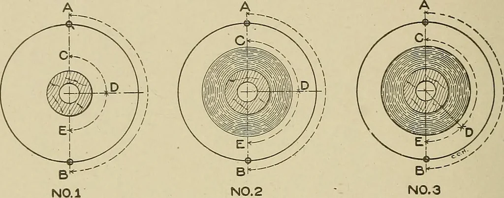 An illustration from Cyclopedia of textile work : a general reference library on cotton, woolen and worsted yarn manufacture, weaving, designing, chemistry and dyeing, finishing, knitting, and allied subjects, 1911, leaf 260