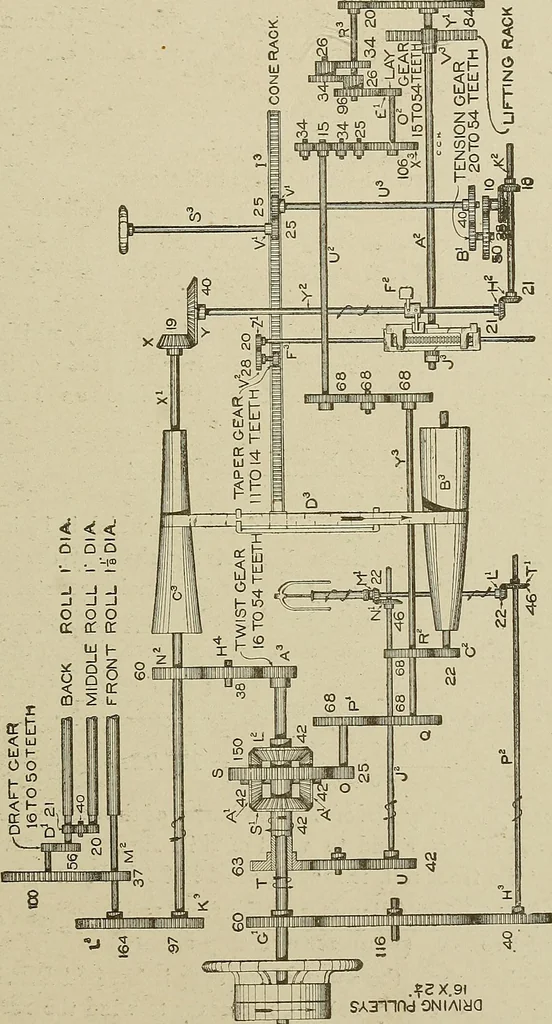 An illustration from Cyclopedia of textile work : a general reference library on cotton, woolen and worsted yarn manufacture, weaving, designing, chemistry and dyeing, finishing, knitting, and allied subjects, 1911, leaf 263
