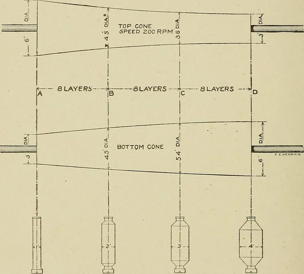An illustration from Cyclopedia of textile work : a general reference library on cotton, woolen and worsted yarn manufacture, weaving, designing, chemistry and dyeing, finishing, knitting, and allied subjects, 1911, leaf 268
