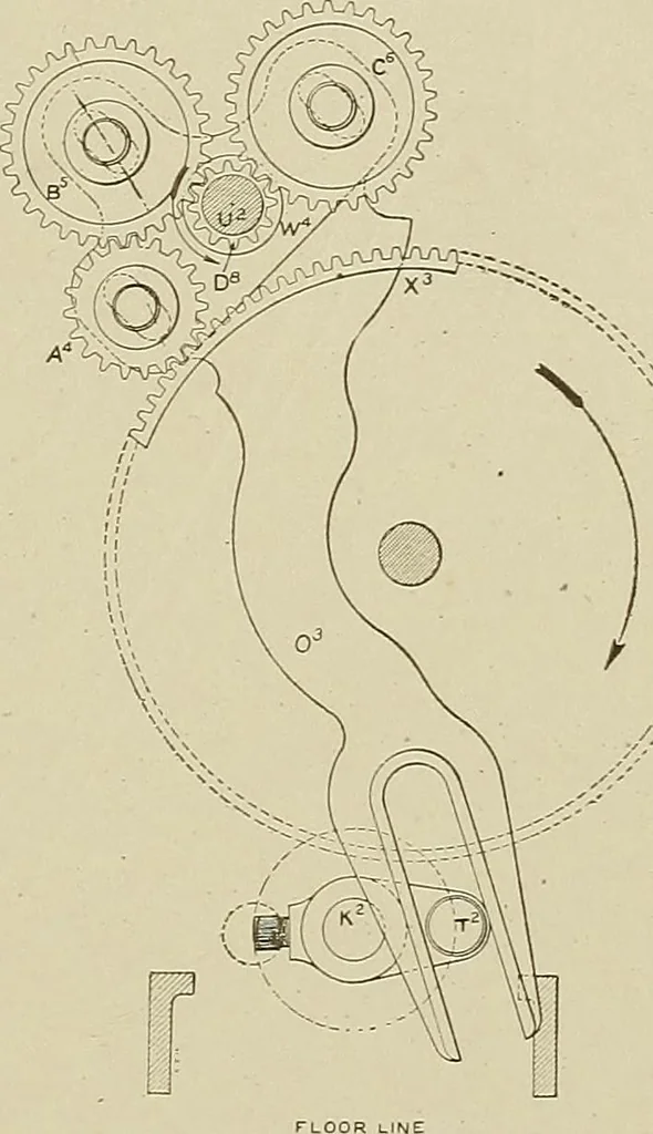 An illustration from Cyclopedia of textile work : a general reference library on cotton, woolen and worsted yarn manufacture, weaving, designing, chemistry and dyeing, finishing, knitting, and allied subjects, 1911, leaf 275