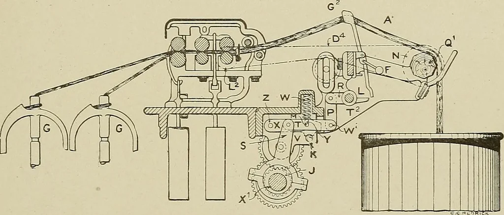 An illustration from Cyclopedia of textile work : a general reference library on cotton, woolen and worsted yarn manufacture, weaving, designing, chemistry and dyeing, finishing, knitting, and allied subjects, 1911, leaf 281