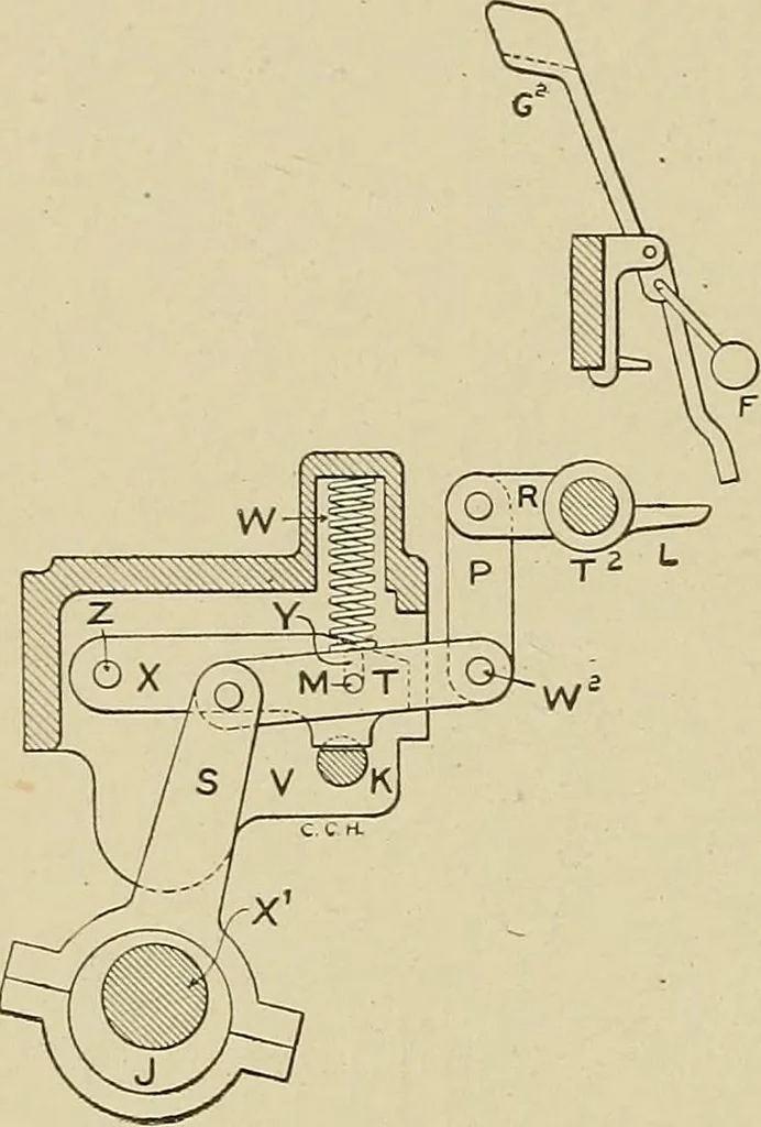 An illustration from Cyclopedia of textile work : a general reference library on cotton, woolen and worsted yarn manufacture, weaving, designing, chemistry and dyeing, finishing, knitting, and allied subjects, 1911, leaf 282