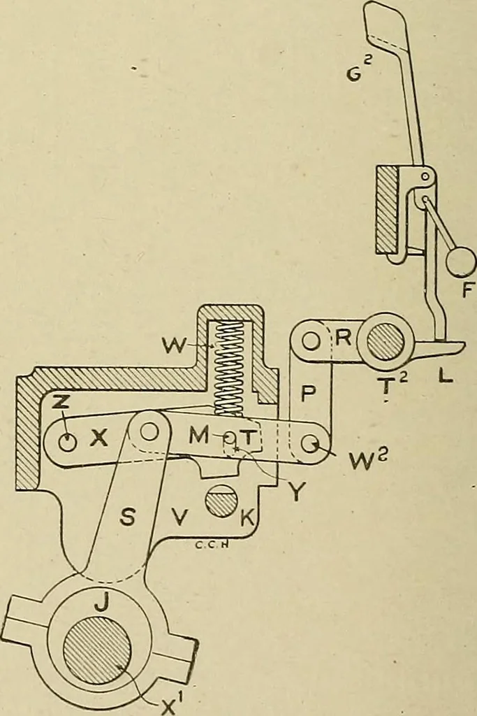 An illustration from Cyclopedia of textile work : a general reference library on cotton, woolen and worsted yarn manufacture, weaving, designing, chemistry and dyeing, finishing, knitting, and allied subjects, 1911, leaf 282