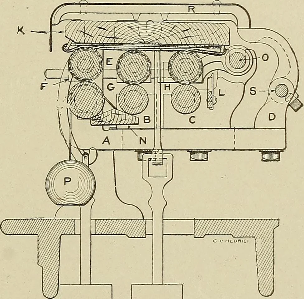 An illustration from Cyclopedia of textile work : a general reference library on cotton, woolen and worsted yarn manufacture, weaving, designing, chemistry and dyeing, finishing, knitting, and allied subjects, 1911, leaf 283