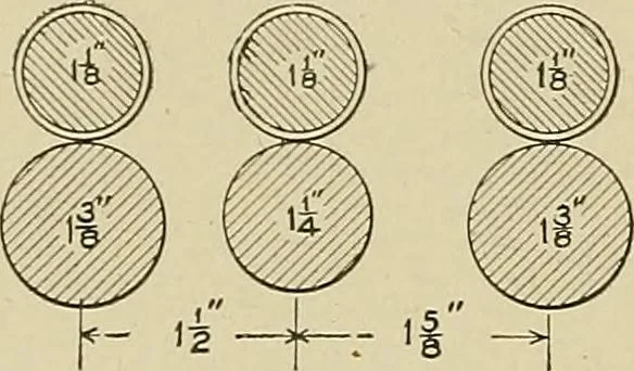 An illustration from Cyclopedia of textile work : a general reference library on cotton, woolen and worsted yarn manufacture, weaving, designing, chemistry and dyeing, finishing, knitting, and allied subjects, 1911, leaf 290