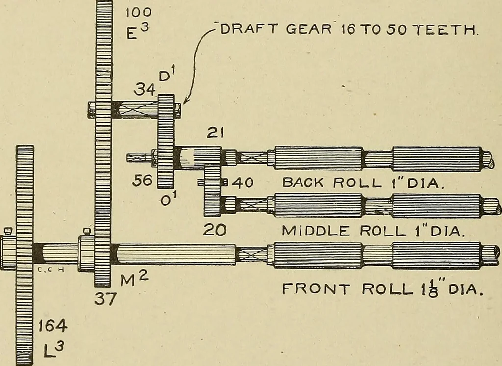 An illustration from Cyclopedia of textile work : a general reference library on cotton, woolen and worsted yarn manufacture, weaving, designing, chemistry and dyeing, finishing, knitting, and allied subjects, 1911, leaf 294