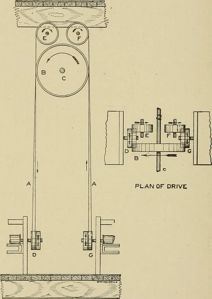 An illustration from Cyclopedia of textile work : a general reference library on cotton, woolen and worsted yarn manufacture, weaving, designing, chemistry and dyeing, finishing, knitting, and allied subjects, 1911, leaf 304