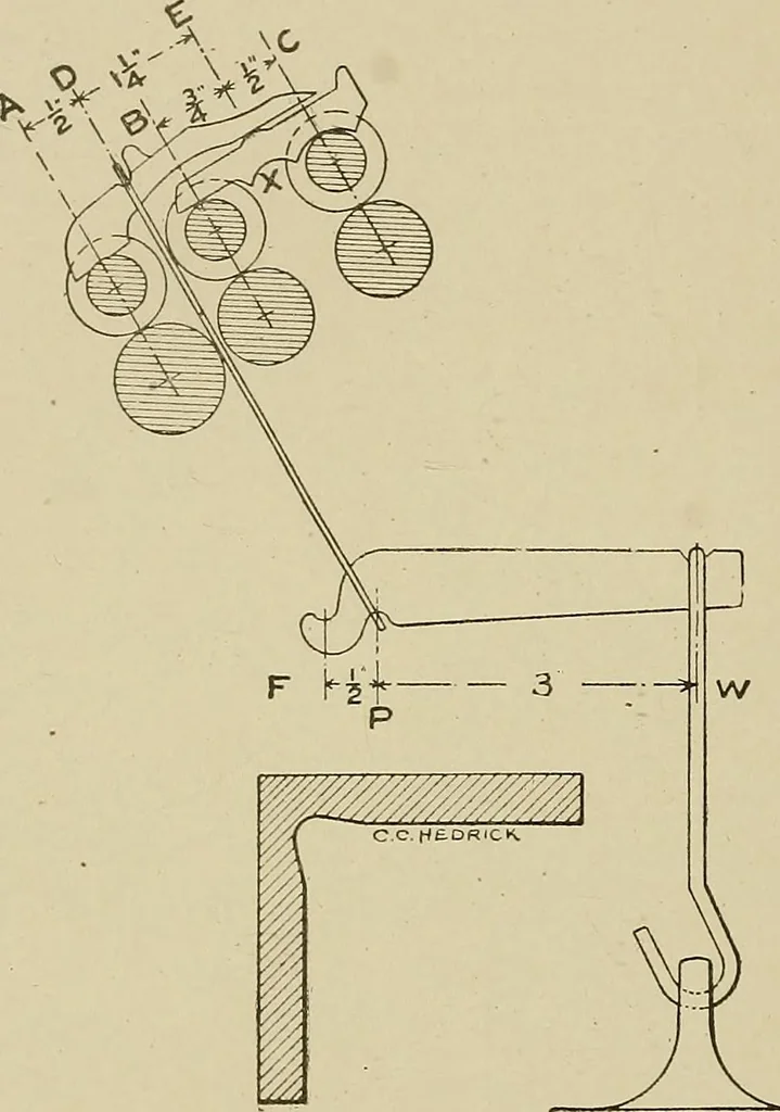 An illustration from Cyclopedia of textile work : a general reference library on cotton, woolen and worsted yarn manufacture, weaving, designing, chemistry and dyeing, finishing, knitting, and allied subjects, 1911, leaf 308