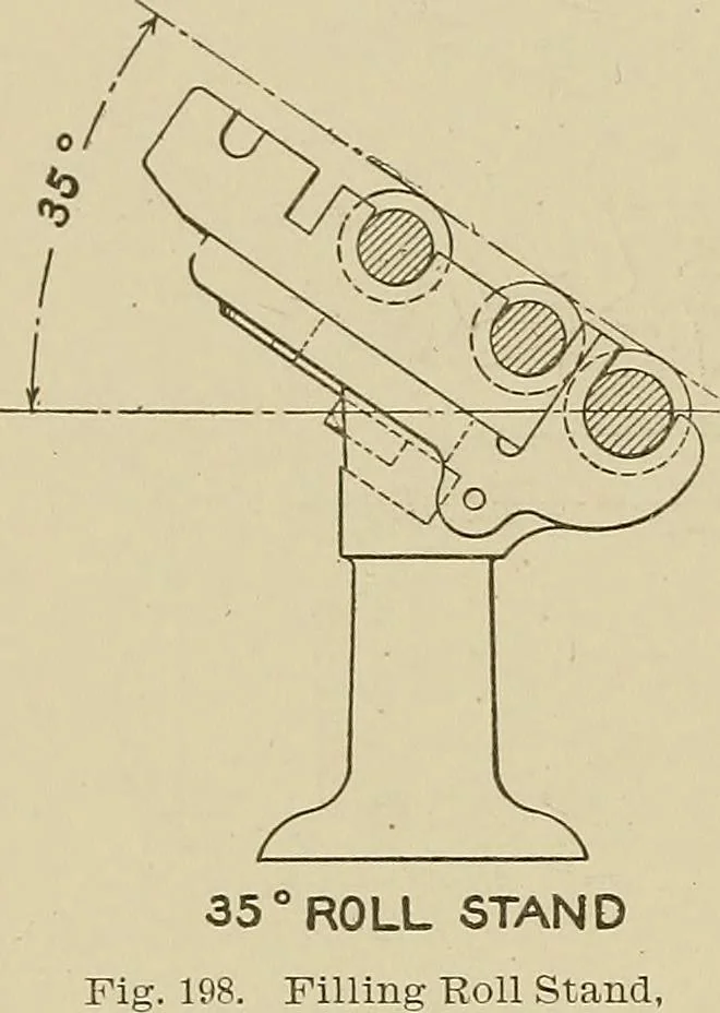 An illustration from Cyclopedia of textile work : a general reference library on cotton, woolen and worsted yarn manufacture, weaving, designing, chemistry and dyeing, finishing, knitting, and allied subjects, 1911, leaf 312