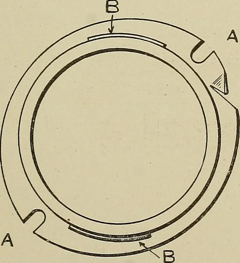 An illustration from Cyclopedia of textile work : a general reference library on cotton, woolen and worsted yarn manufacture, weaving, designing, chemistry and dyeing, finishing, knitting, and allied subjects, 1911, leaf 319