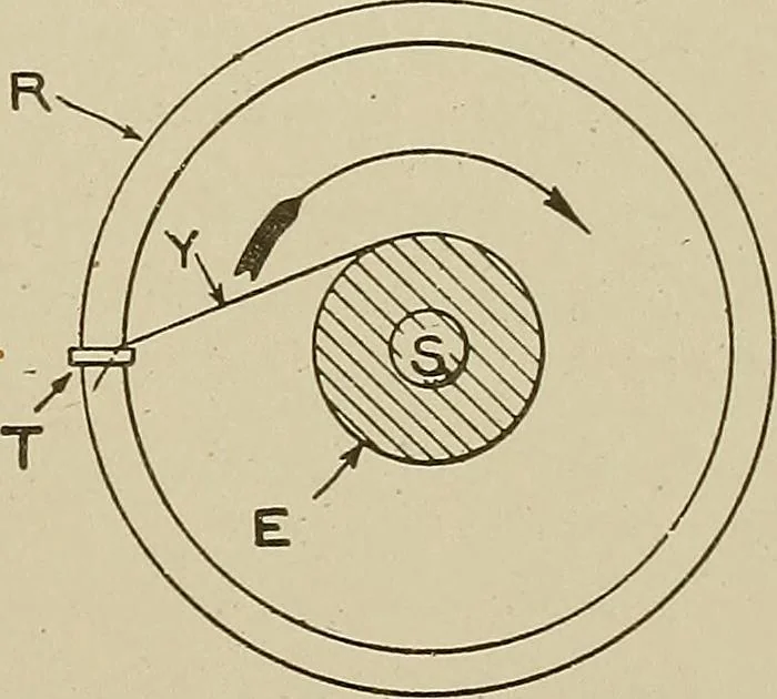 An illustration from Cyclopedia of textile work : a general reference library on cotton, woolen and worsted yarn manufacture, weaving, designing, chemistry and dyeing, finishing, knitting, and allied subjects, 1911, leaf 321