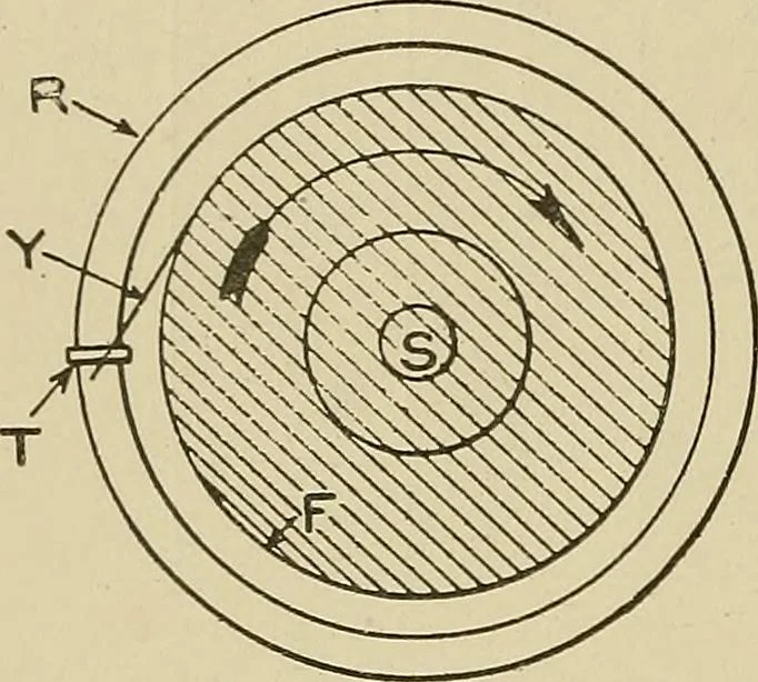 An illustration from Cyclopedia of textile work : a general reference library on cotton, woolen and worsted yarn manufacture, weaving, designing, chemistry and dyeing, finishing, knitting, and allied subjects, 1911, leaf 322