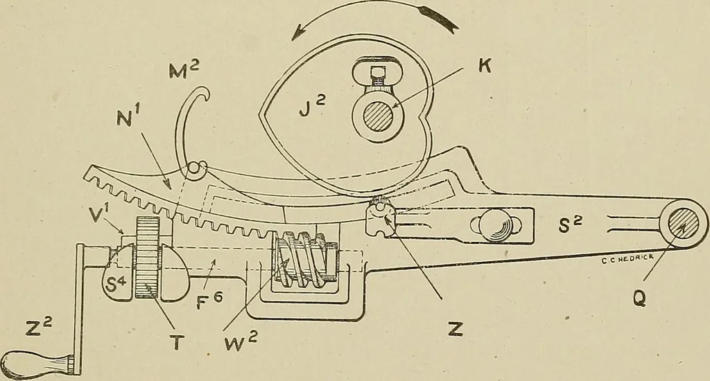 An illustration from Cyclopedia of textile work : a general reference library on cotton, woolen and worsted yarn manufacture, weaving, designing, chemistry and dyeing, finishing, knitting, and allied subjects, 1911, leaf 323