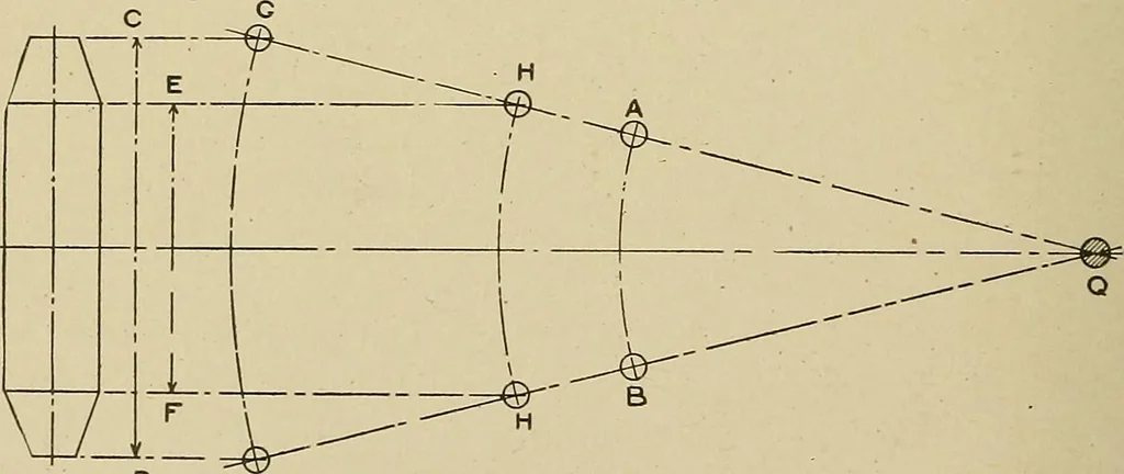 An illustration from Cyclopedia of textile work : a general reference library on cotton, woolen and worsted yarn manufacture, weaving, designing, chemistry and dyeing, finishing, knitting, and allied subjects, 1911, leaf 328