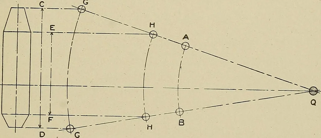 An illustration from Cyclopedia of textile work : a general reference library on cotton, woolen and worsted yarn manufacture, weaving, designing, chemistry and dyeing, finishing, knitting, and allied subjects, 1911, leaf 329