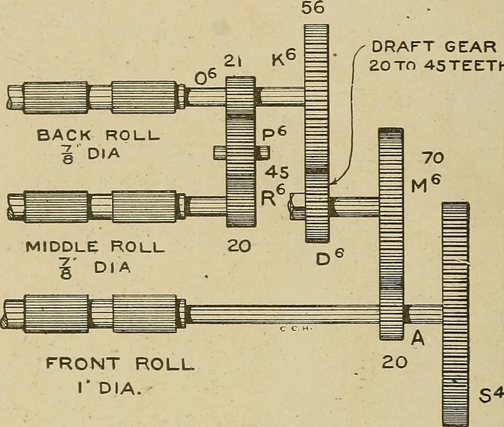 An illustration from Cyclopedia of textile work : a general reference library on cotton, woolen and worsted yarn manufacture, weaving, designing, chemistry and dyeing, finishing, knitting, and allied subjects, 1911, leaf 332