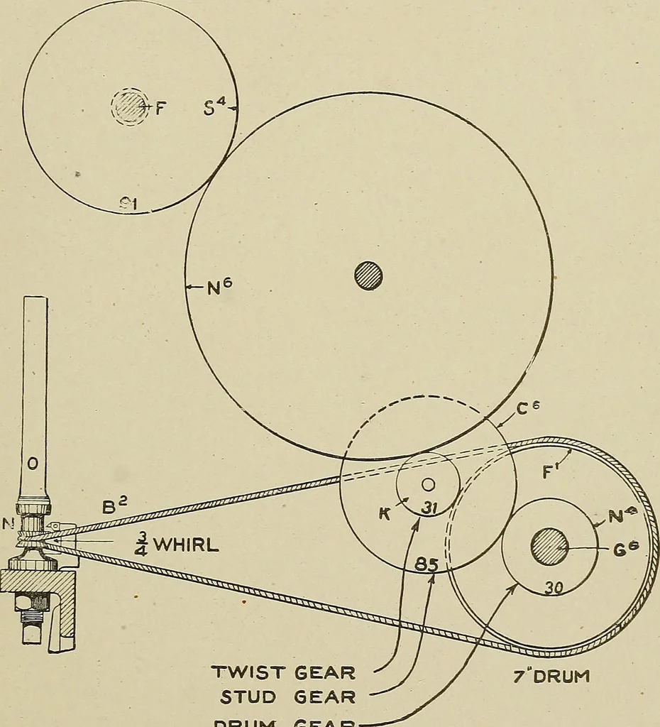 An illustration from Cyclopedia of textile work : a general reference library on cotton, woolen and worsted yarn manufacture, weaving, designing, chemistry and dyeing, finishing, knitting, and allied subjects, 1911, leaf 335
