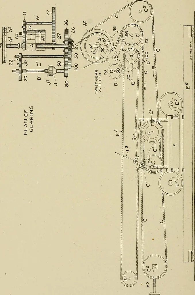 An illustration from Cyclopedia of textile work : a general reference library on cotton, woolen and worsted yarn manufacture, weaving, designing, chemistry and dyeing, finishing, knitting, and allied subjects, 1911, leaf 344