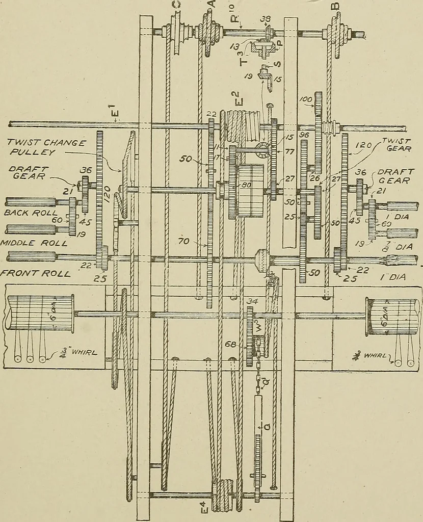 An illustration from Cyclopedia of textile work : a general reference library on cotton, woolen and worsted yarn manufacture, weaving, designing, chemistry and dyeing, finishing, knitting, and allied subjects, 1911, leaf 345