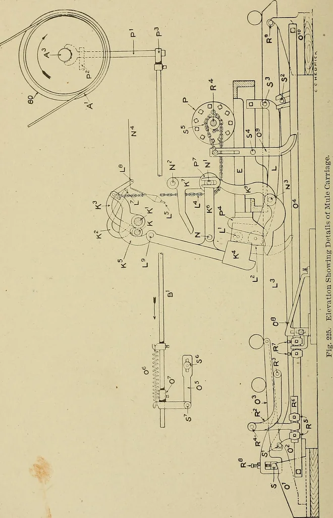 An illustration from Cyclopedia of textile work : a general reference library on cotton, woolen and worsted yarn manufacture, weaving, designing, chemistry and dyeing, finishing, knitting, and allied subjects, 1911, leaf 350