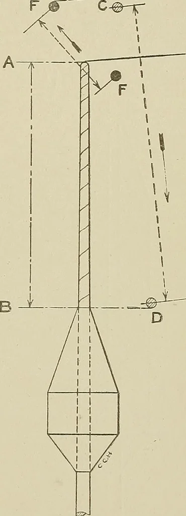 An illustration from Cyclopedia of textile work : a general reference library on cotton, woolen and worsted yarn manufacture, weaving, designing, chemistry and dyeing, finishing, knitting, and allied subjects, 1911, leaf 357