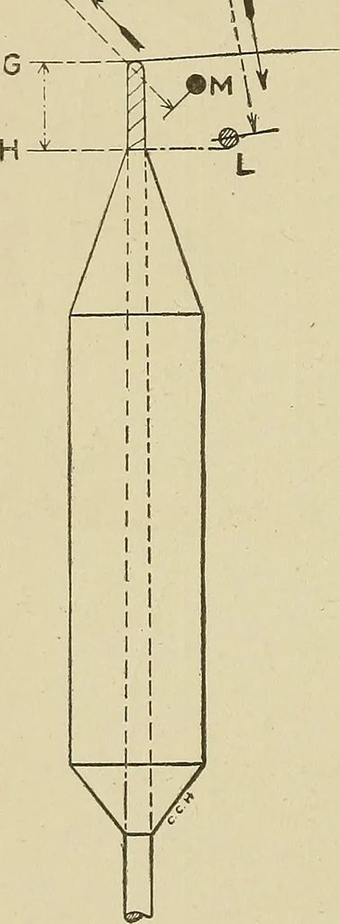 An illustration from Cyclopedia of textile work : a general reference library on cotton, woolen and worsted yarn manufacture, weaving, designing, chemistry and dyeing, finishing, knitting, and allied subjects, 1911, leaf 358