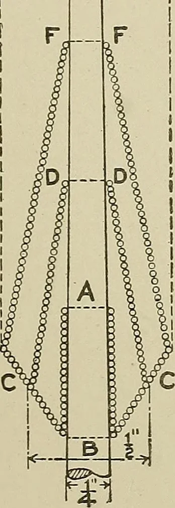 An illustration from Cyclopedia of textile work : a general reference library on cotton, woolen and worsted yarn manufacture, weaving, designing, chemistry and dyeing, finishing, knitting, and allied subjects, 1911, leaf 361