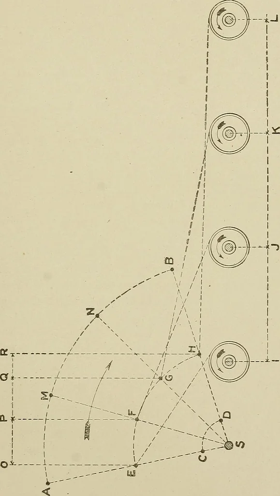 An illustration from Cyclopedia of textile work : a general reference library on cotton, woolen and worsted yarn manufacture, weaving, designing, chemistry and dyeing, finishing, knitting, and allied subjects, 1911, leaf 363