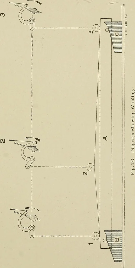 An illustration from Cyclopedia of textile work : a general reference library on cotton, woolen and worsted yarn manufacture, weaving, designing, chemistry and dyeing, finishing, knitting, and allied subjects, 1911, leaf 365