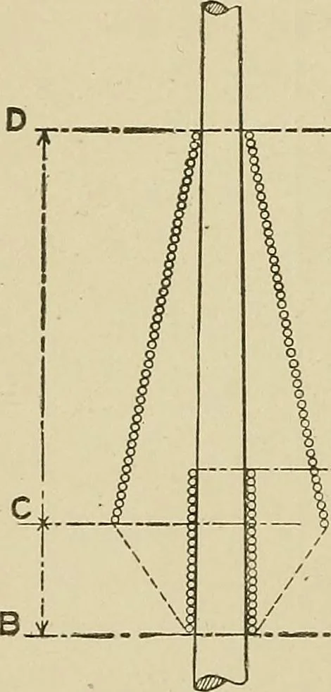An illustration from Cyclopedia of textile work : a general reference library on cotton, woolen and worsted yarn manufacture, weaving, designing, chemistry and dyeing, finishing, knitting, and allied subjects, 1911, leaf 366
