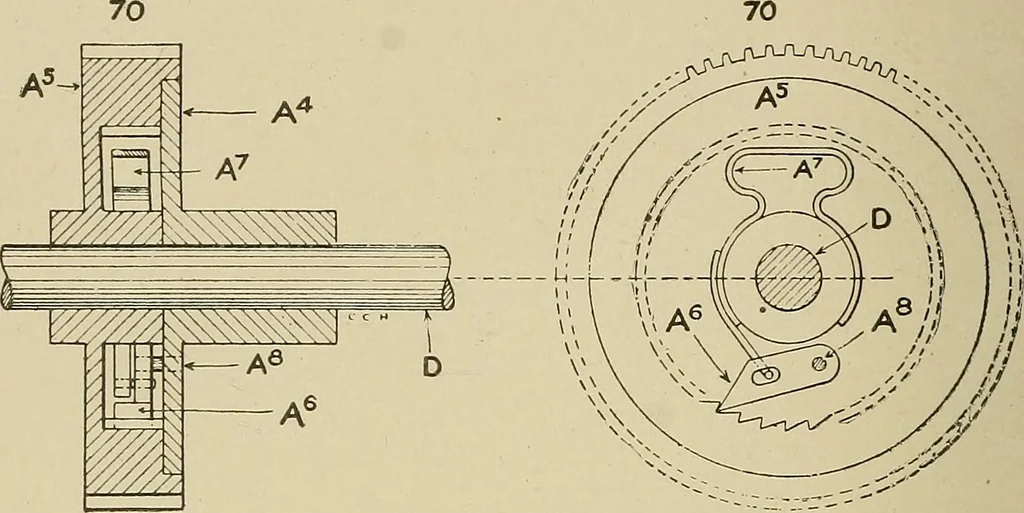An illustration from Cyclopedia of textile work : a general reference library on cotton, woolen and worsted yarn manufacture, weaving, designing, chemistry and dyeing, finishing, knitting, and allied subjects, 1911, leaf 368