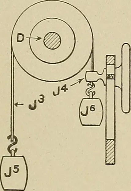 An illustration from Cyclopedia of textile work : a general reference library on cotton, woolen and worsted yarn manufacture, weaving, designing, chemistry and dyeing, finishing, knitting, and allied subjects, 1911, leaf 369