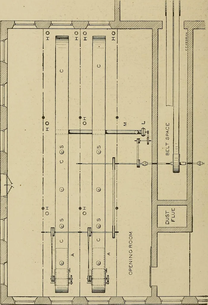 An illustration from Cyclopedia of textile work : a general reference library on cotton, woolen and worsted yarn manufacture, weaving, designing, chemistry and dyeing, finishing, knitting, and allied subjects, 1911, leaf 48