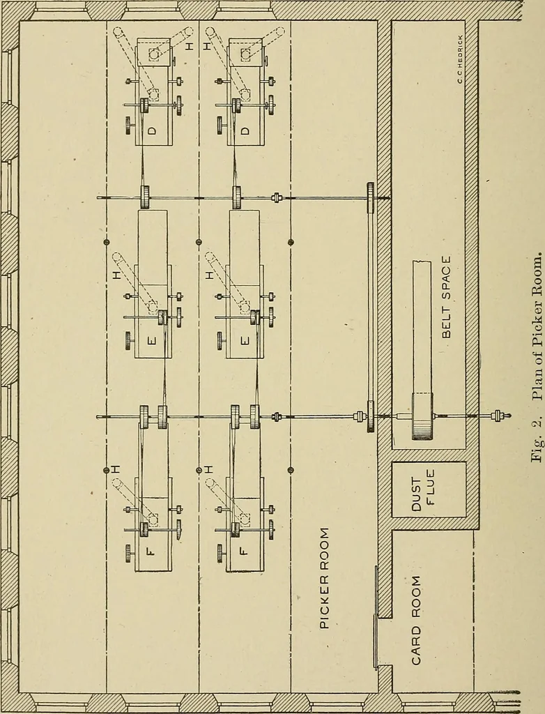 An illustration from Cyclopedia of textile work : a general reference library on cotton, woolen and worsted yarn manufacture, weaving, designing, chemistry and dyeing, finishing, knitting, and allied subjects, 1911, leaf 52